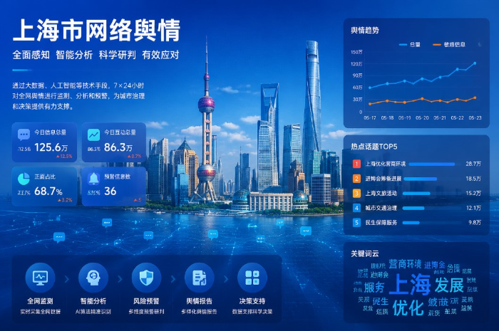 上海市网络舆情管理办法_应对方式