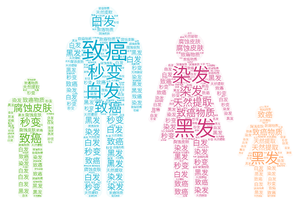 舆情监测